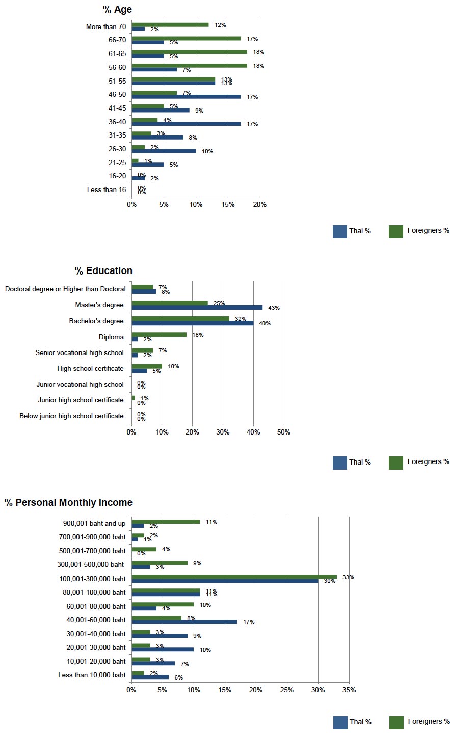 Bangkok Post business demographic