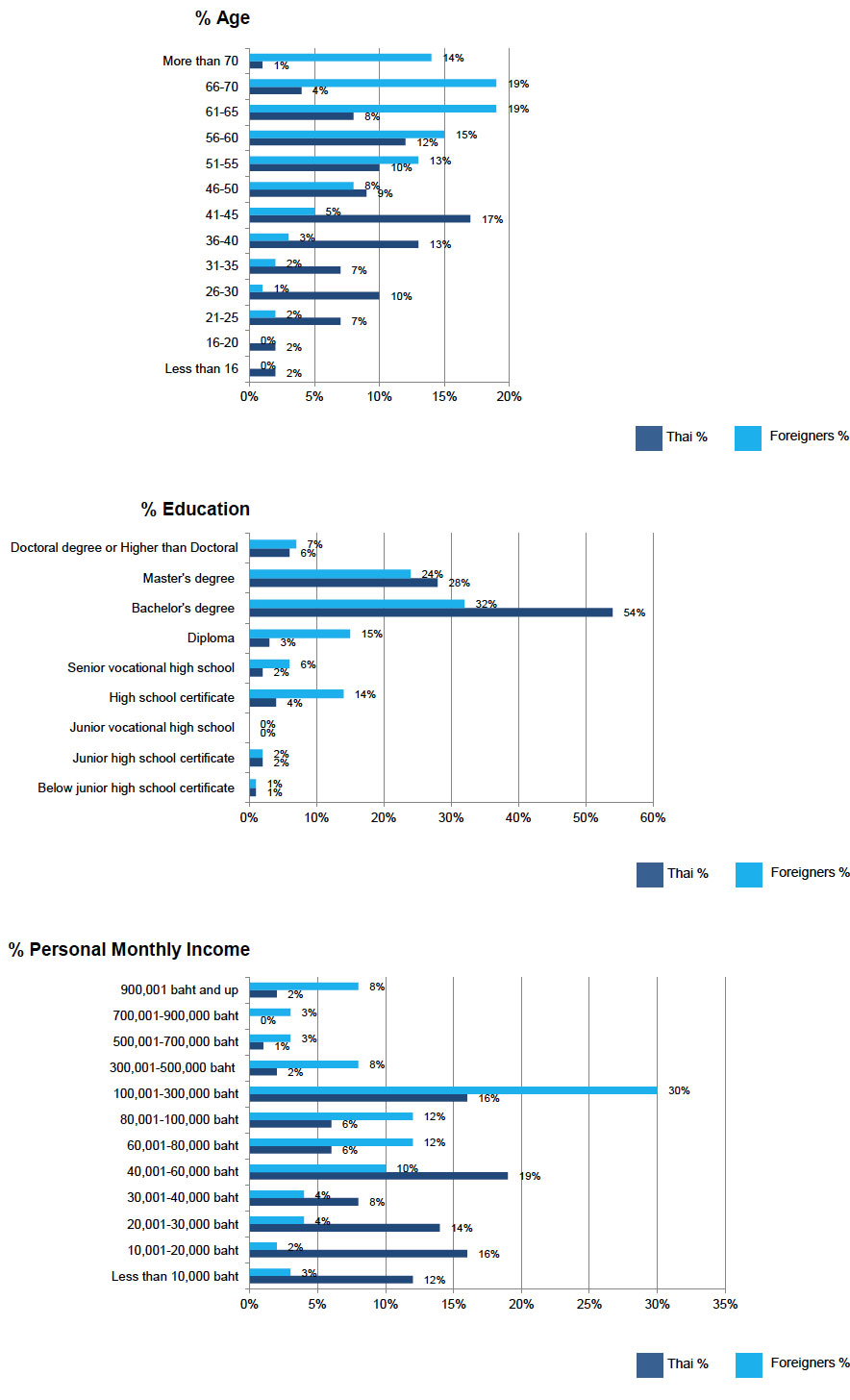 Bangkok Post news demographic